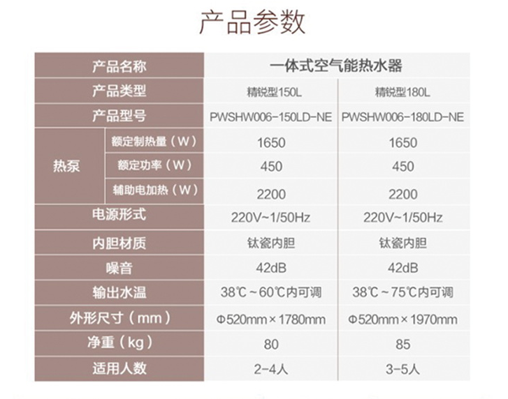 暴能参数