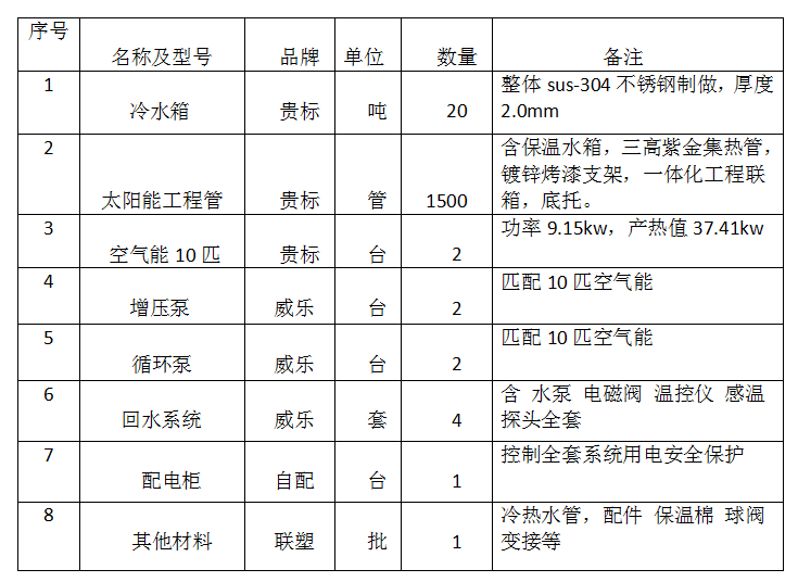 尊龙凯时人生就是博z6com(中国游)官网